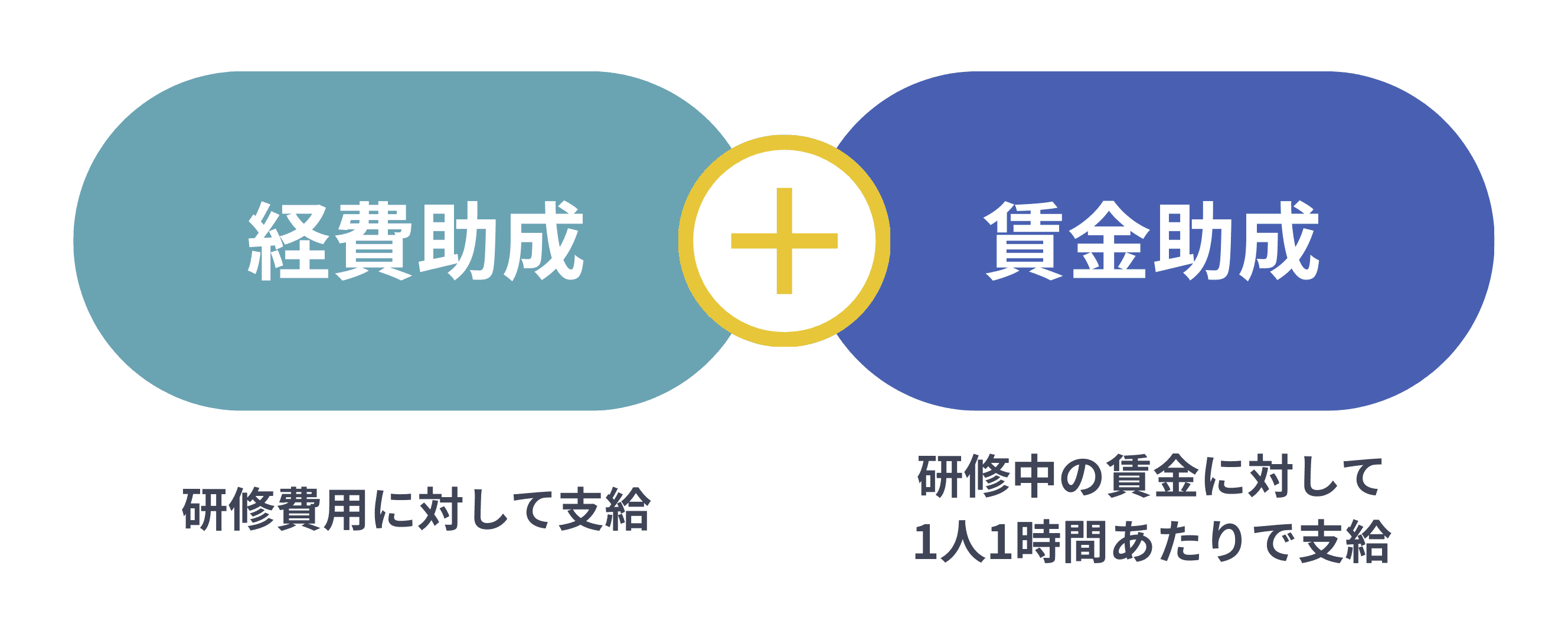 助成金の計算例