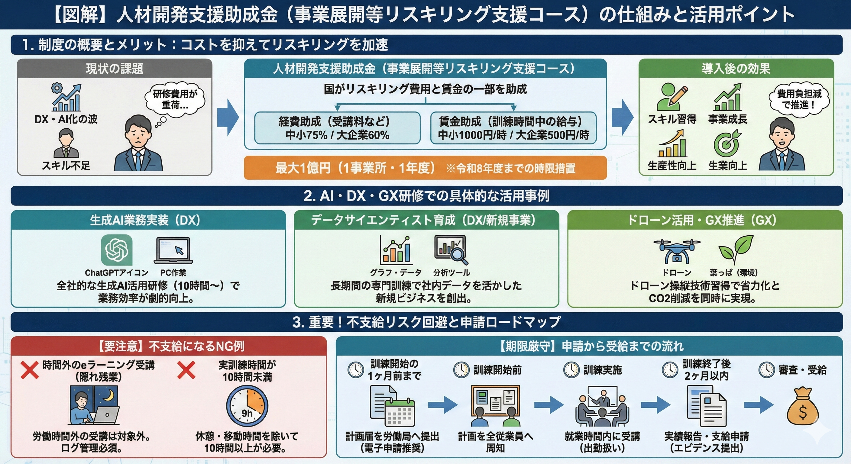 人材開発支援助成金の全体像